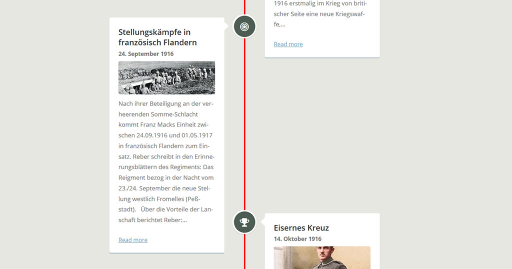 Zeitstrahl französisch Flandern